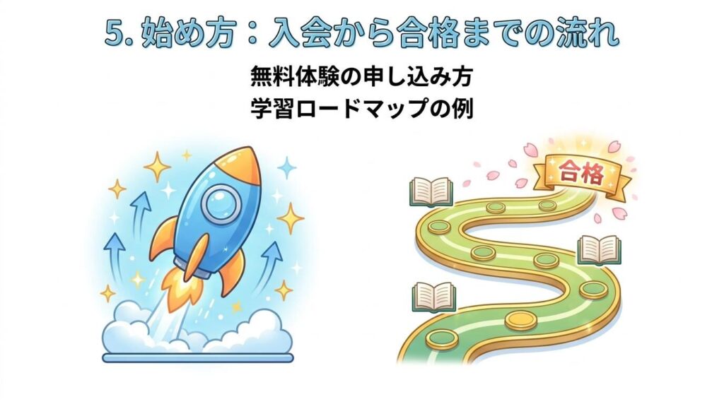 無料体験の流れ
学習ロードマップ