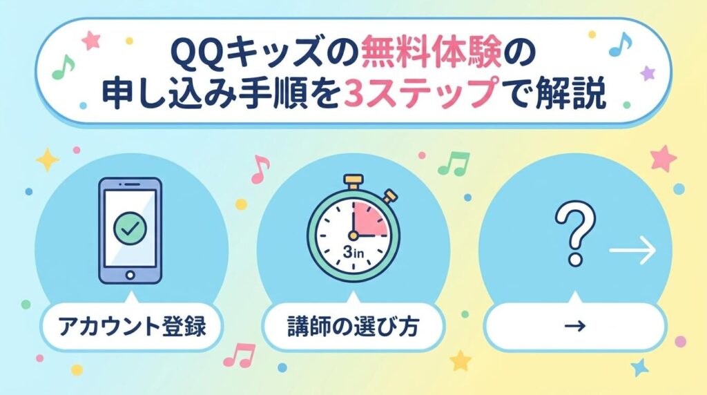 QQキッズの無料体験のアカウント登録はメールアドレスだけで約3分で完了