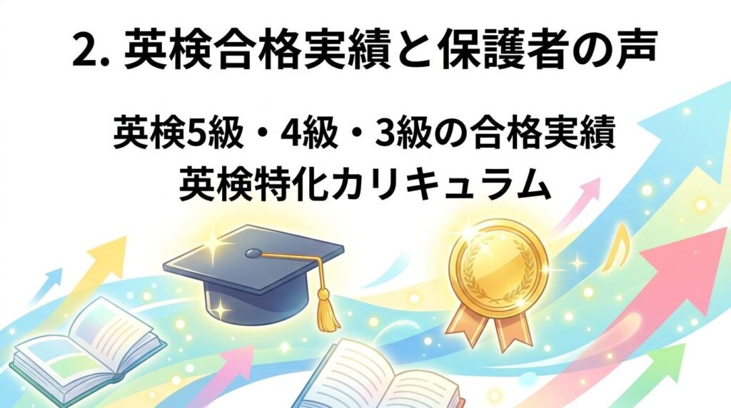英検合格率データ
専用カリキュラム