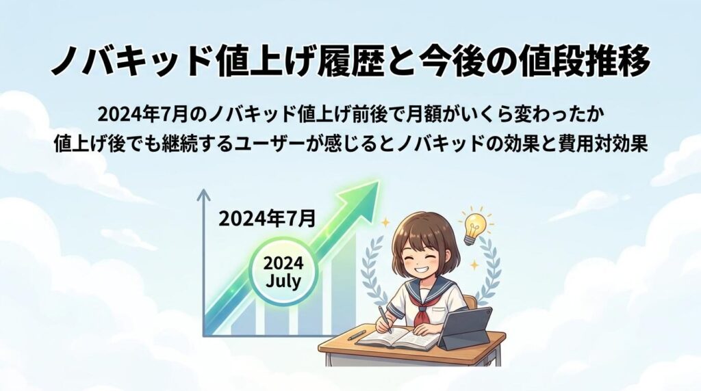 ノバキッド値上げ履歴と今後の値段推移