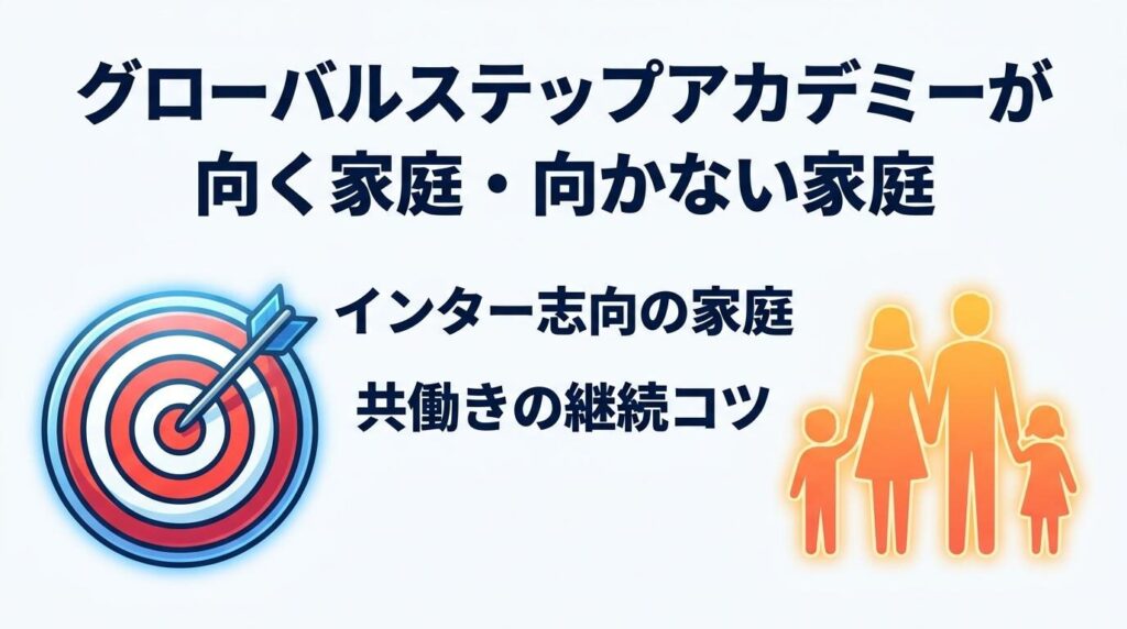 グローバルステップアカデミーが向く家庭・向かない家庭