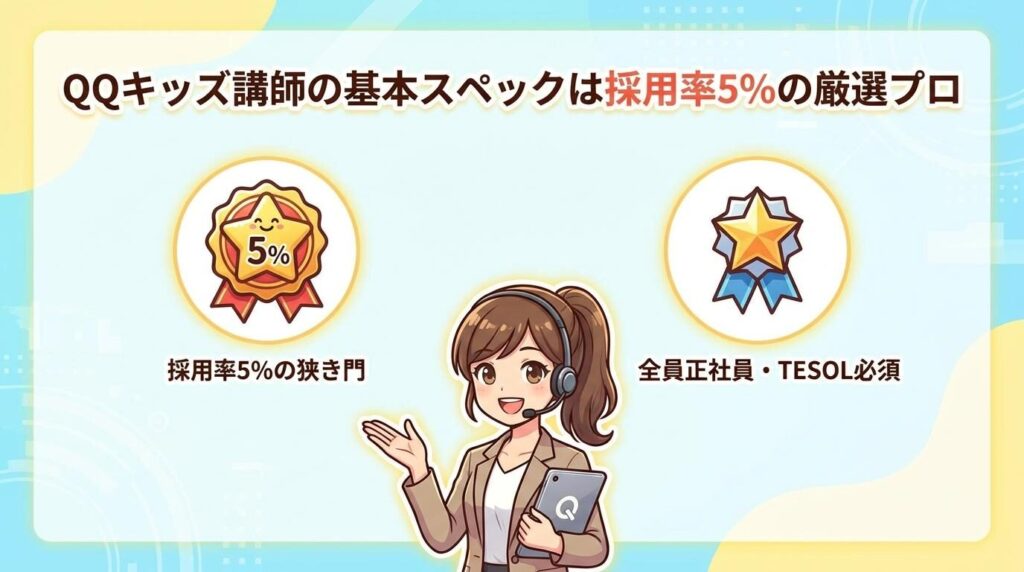 QQキッズ講師の基本スペックは採用率5%の厳選プロ