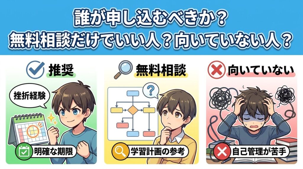 申し込むべき人・無料カウンセリングだけで十分な人・そもそも向かない人