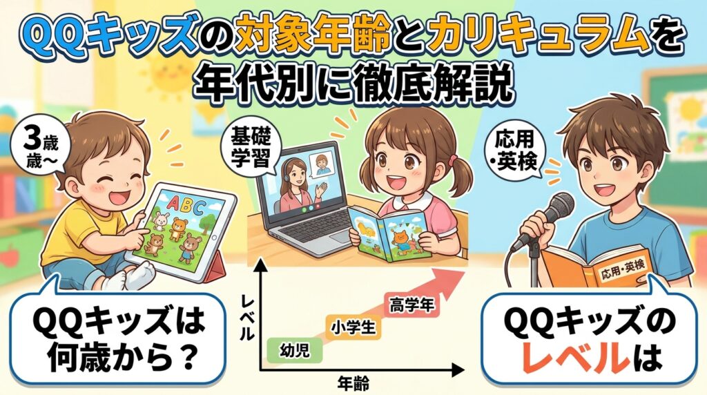 QQキッズの対象年齢とカリキュラムを年代別に徹底解説