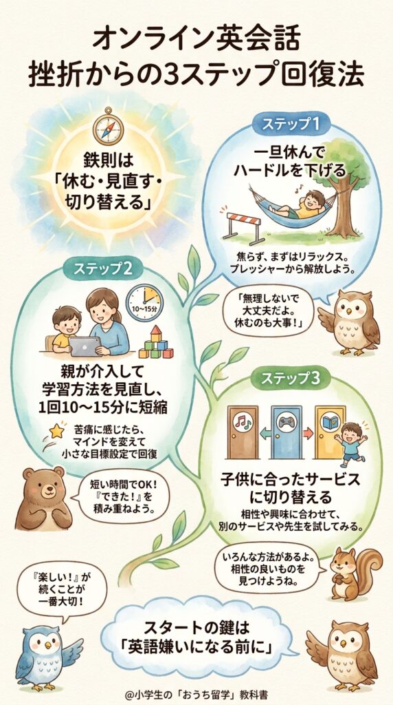 オンライン英会話のボロボロから立て直す3ステップの解決策
