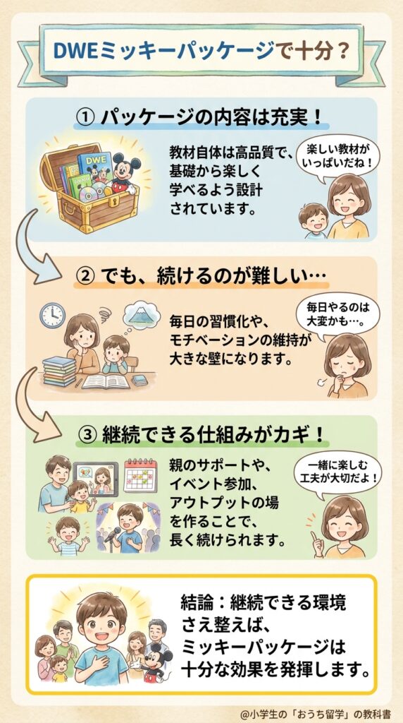まとめ：DWEのミッキーパッケージで十分かは続けられる仕組みで決まる