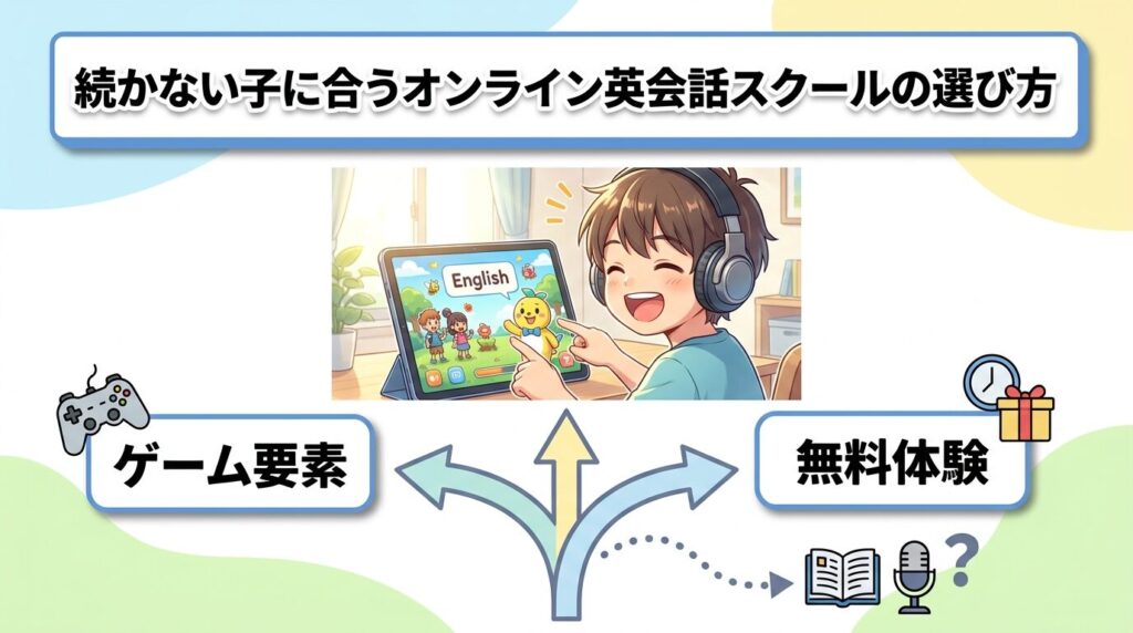 続かない子供に向いているオンライン英会話スクールの選び方