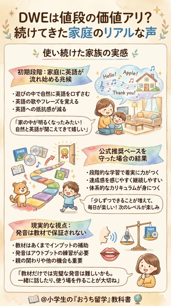 DWEの効果は値段に見合うのか続けた家庭のリアルな声