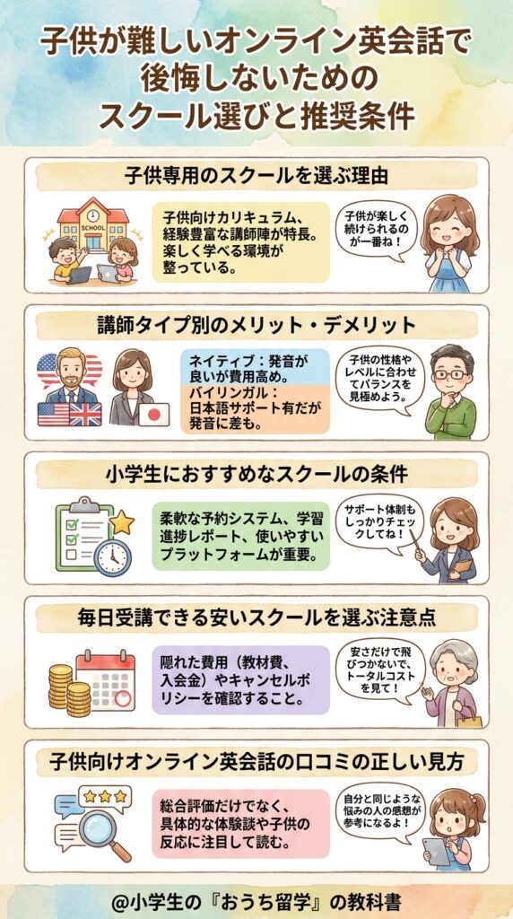 子供が難しいオンライン英会話で後悔しないスクールの選び方とおすすめの条件