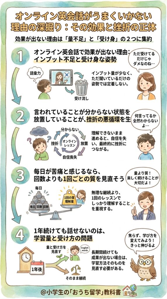 オンライン英会話でボロボロになる原因を深掘りする効果と挫折の正体