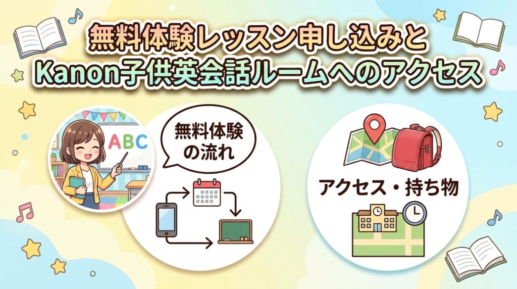 無料体験レッスンの申し込み方法と子ども英語ルームかのんへのアクセス