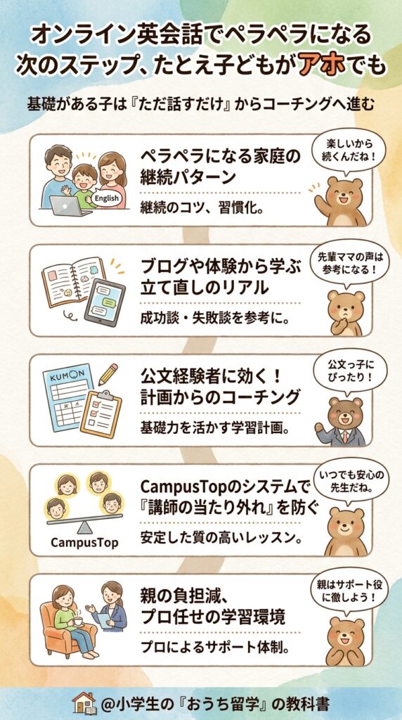 子供がオンライン英会話でボロボロでも話せるようになる次の一手