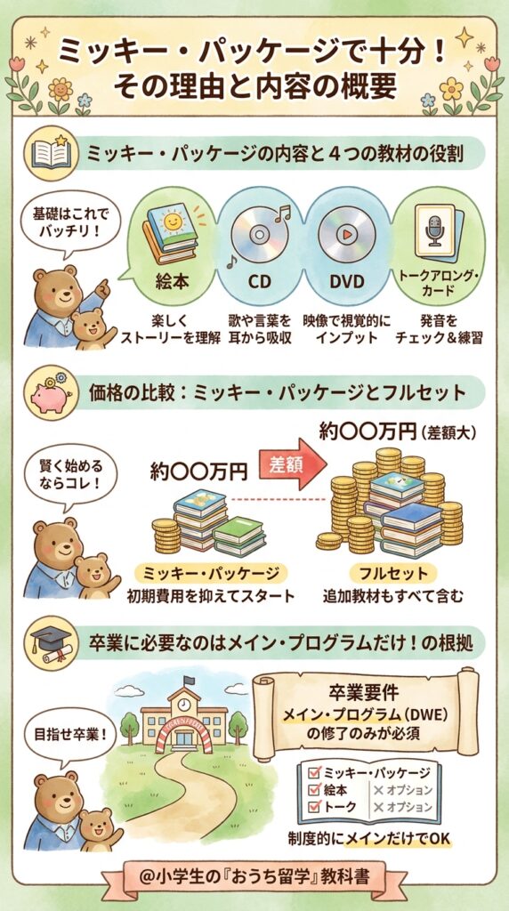 ミッキーパッケージで十分と言える理由と中身の全体像