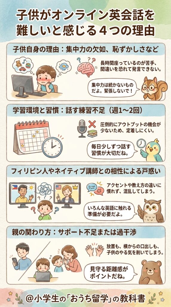子供にとってオンライン英会話が難しいと感じる4つの理由