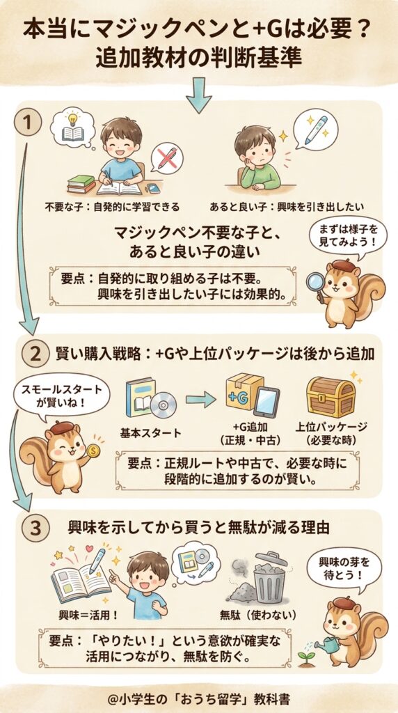 マジックペンや＋Gは本当にいらない？追加教材の要否を判定する