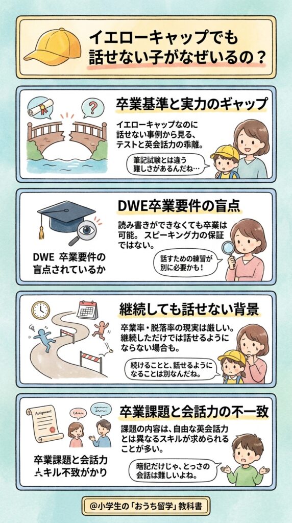 イエローキャップでも話せない子がいるのはなぜか