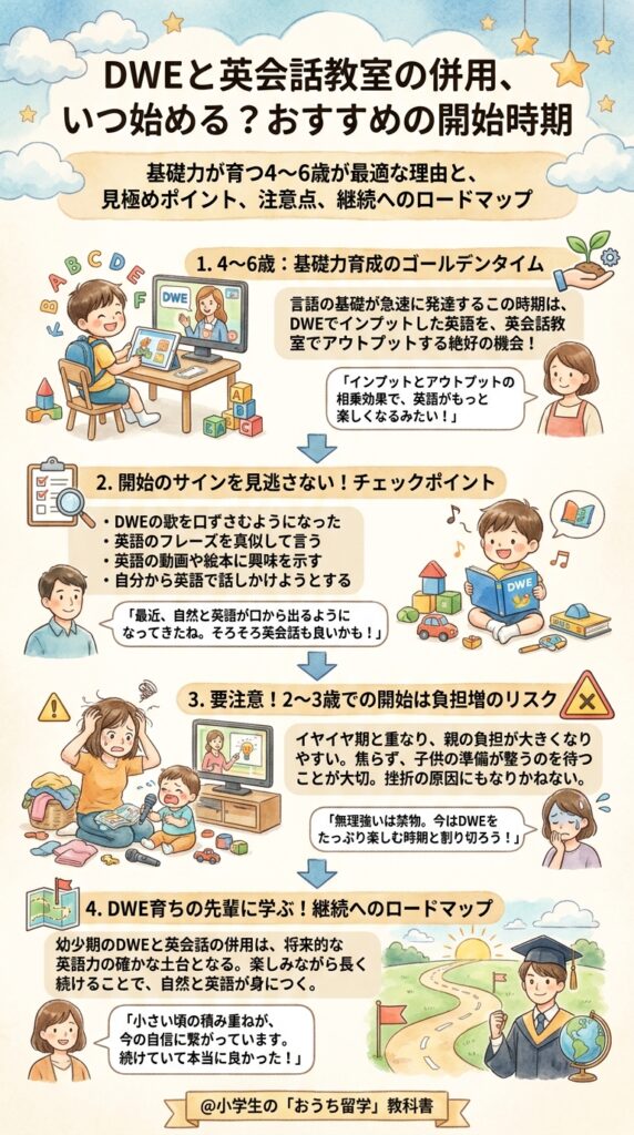 いつから始める?DWEと英会話教室の併用におすすめの開始時期