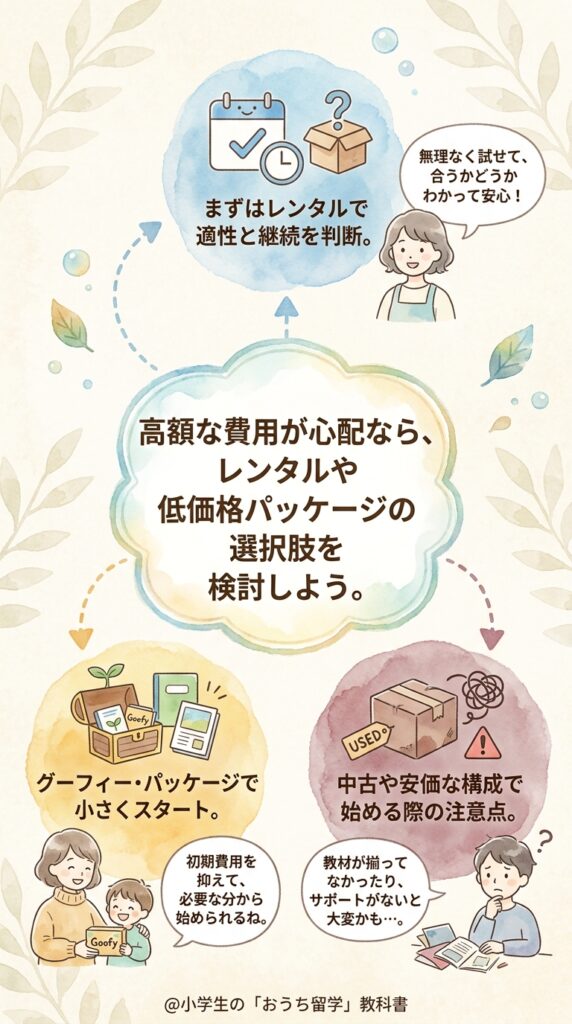 高額が不安なら検討したいレンタルと下位パッケージという選択肢