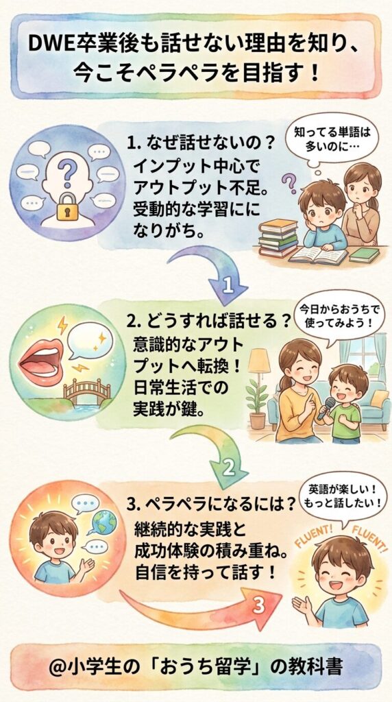まとめ:DWE卒業しても話せない理由を理解して今から話せる子へ