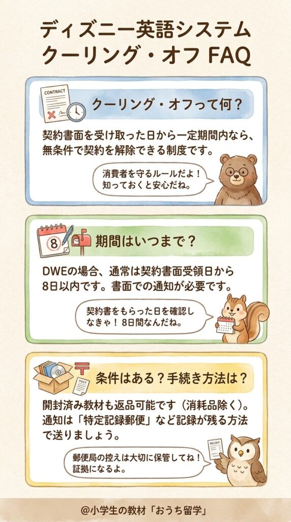 ディズニー英語システムのクーリングオフに関するよくある質問(FAQ)