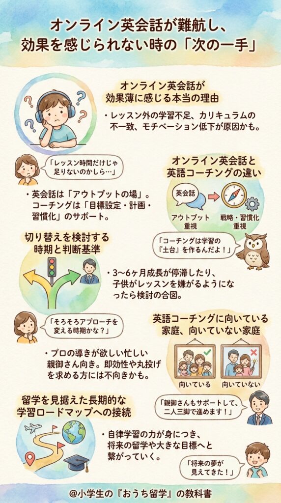 オンライン英会話が子供に難しいまま効果がないと感じたときの次の選択肢