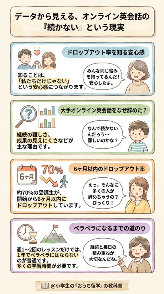 データで見るオンライン英会話のボロボロは当たり前という現実