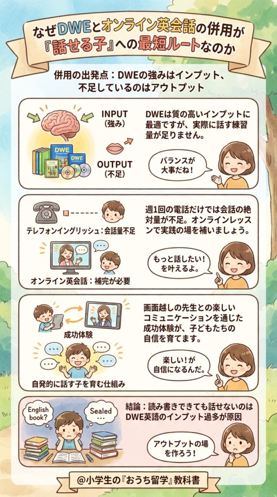 DWEとオンライン英会話の併用が「話せる子」への近道になる理由