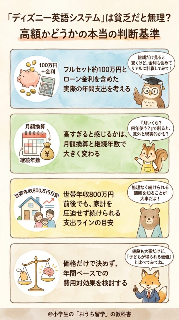 ディズニー英語システムは貧乏だと続かないのか高い価格の本当の判断軸