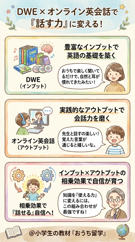 まとめ:DWEとオンライン英会話の併用で投資を「話す力」に変える