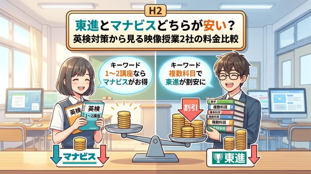 東進とマナビスどっちが安い？映像授業2社の料金を英検対策目線で比較
