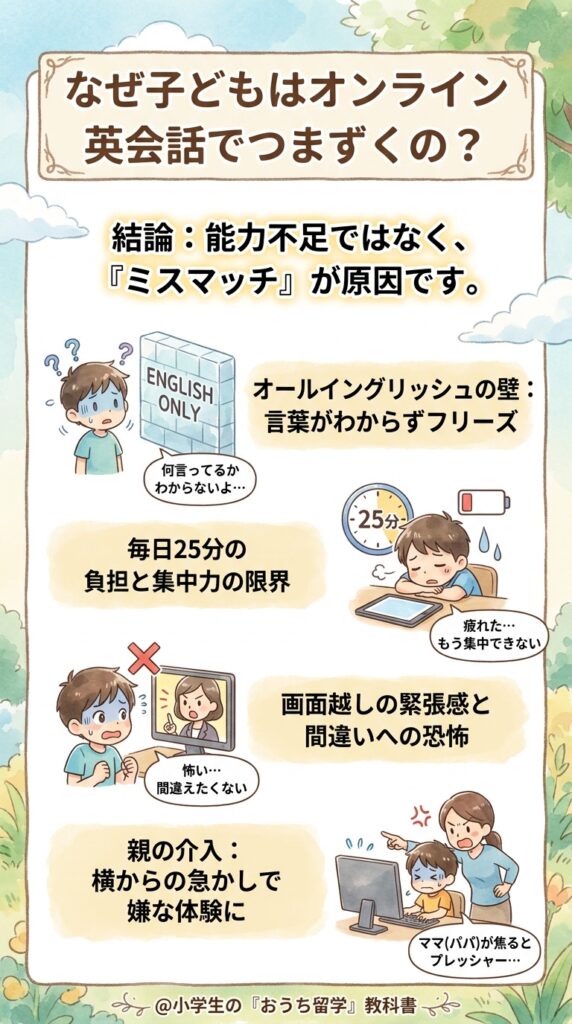 なぜ子どもはオンライン英会話でボロボロになるのか