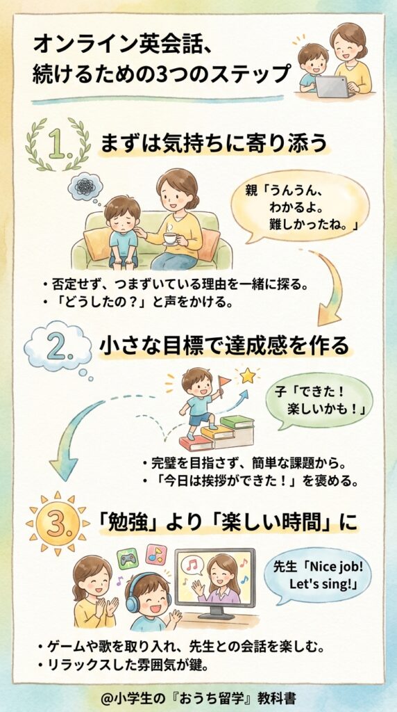 まとめ:オンライン英会話で子供が難しいを乗り越えて続けるために