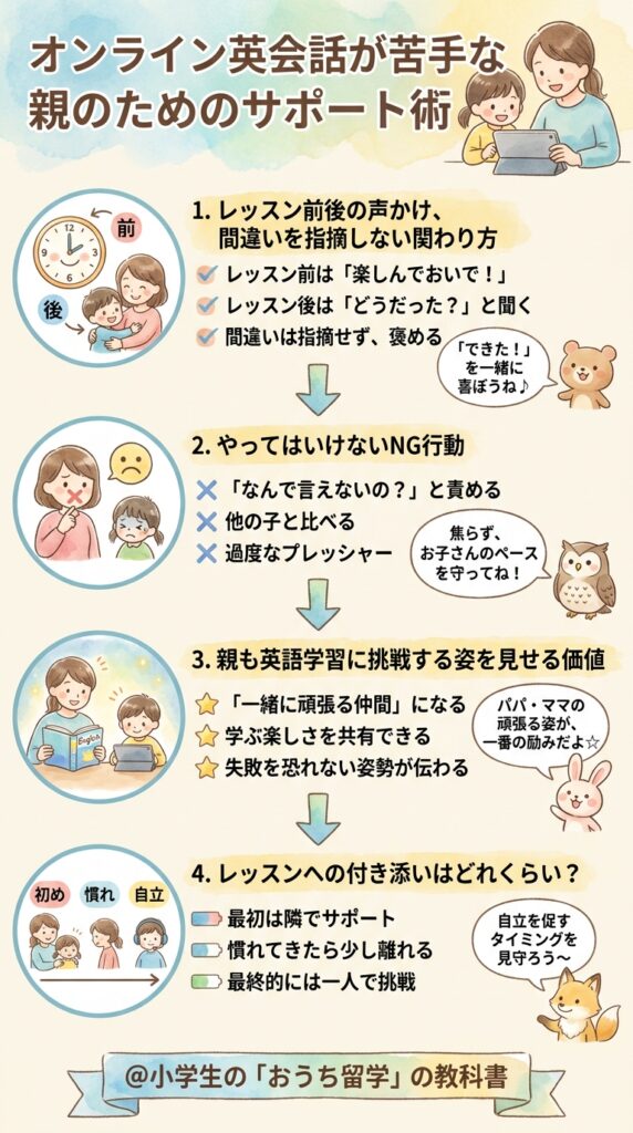 オンライン英会話を難しいと感じる子供を親が支えるサポート術
