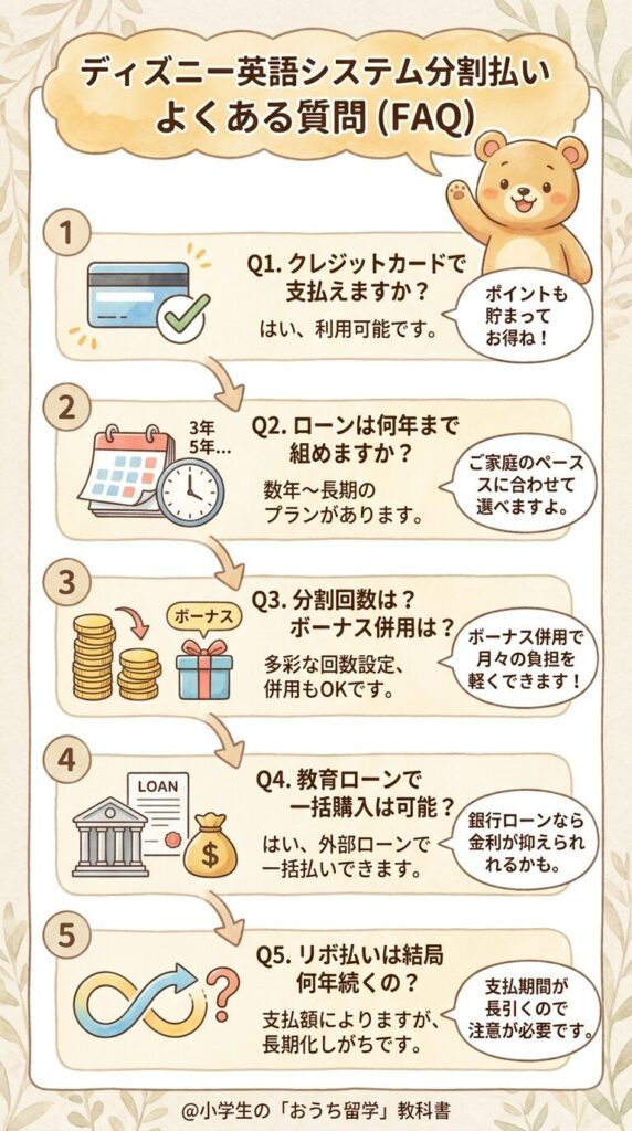 ディズニー英語システムの分割払いに関するよくある質問(FAQ)