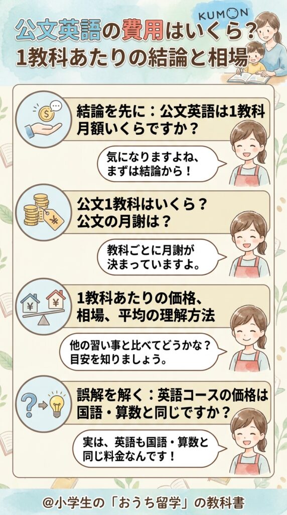 公文英語の値段はいくら?1教科あたりの結論と相場