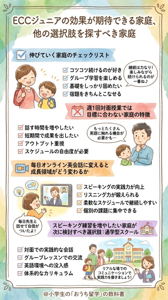 ECCジュニアの効果が期待できる家庭と、別の選択肢を探した方がいい家庭