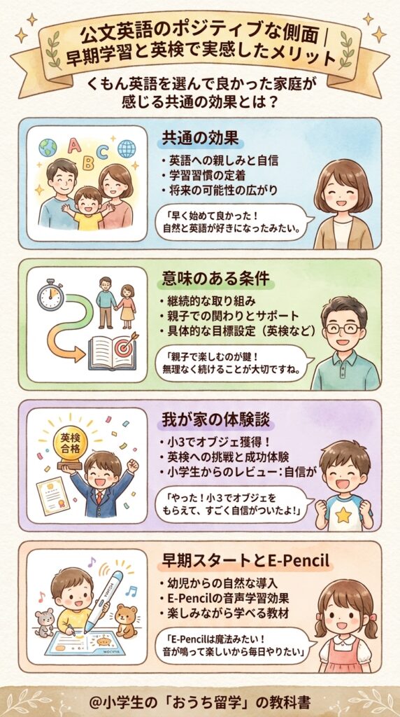 公文英語の評判の良い面|先取りと英検で実感するメリット