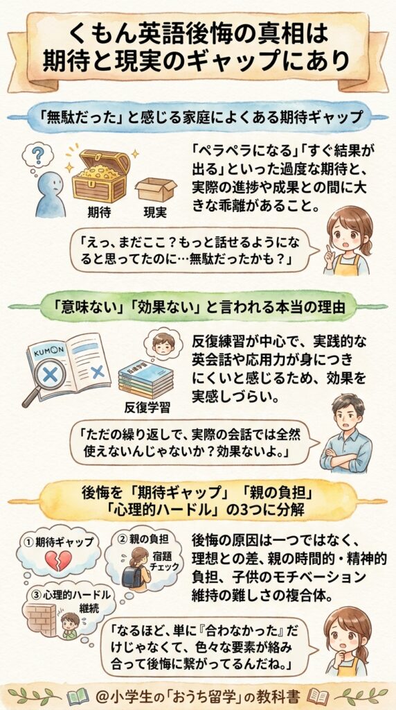 公文英語の後悔の正体は、期待していた力とのズレにある