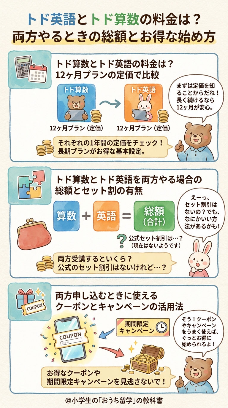 トド英語とトド算数の料金は?両方やるときの総額とお得な始め方