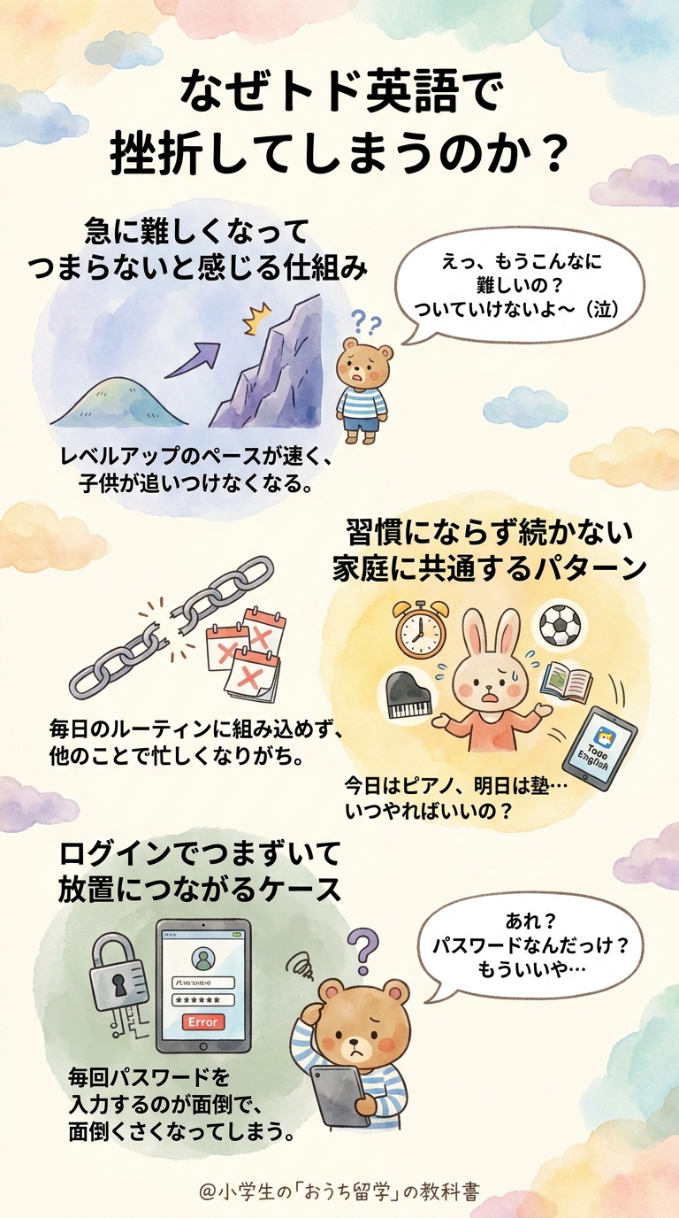 なぜトド英語で挫折してしまうのか