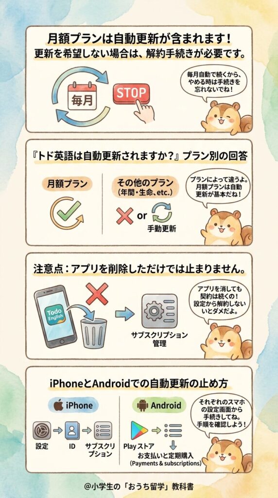 月額プランは自動更新あり！更新しないなら解約手続きが必要