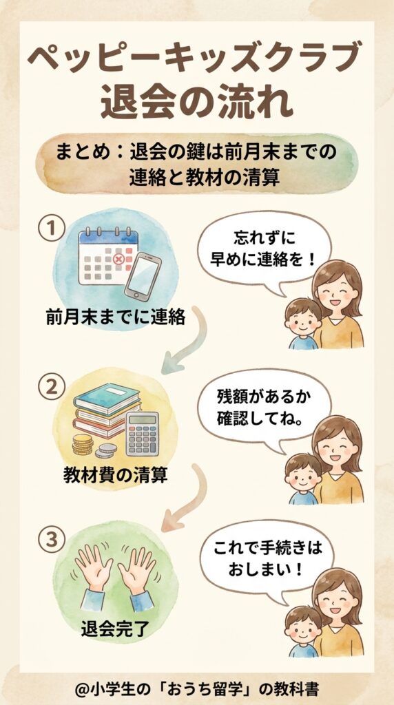 まとめ:ペッピーキッズクラブ退会は前月末の連絡と教材精算がカギ