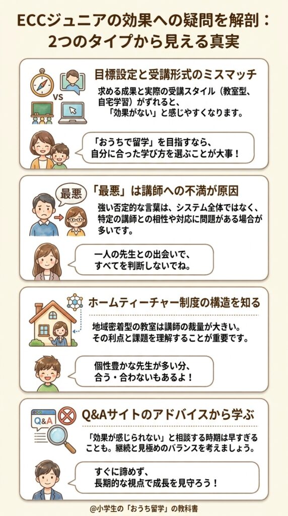 ECCジュニアの効果を疑う声はなぜ生まれるのか、2種類に分解する