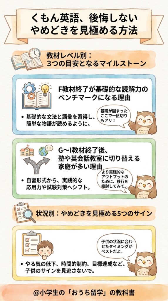 公文英語を辞めた後で失敗しない、辞めどきの見極め方