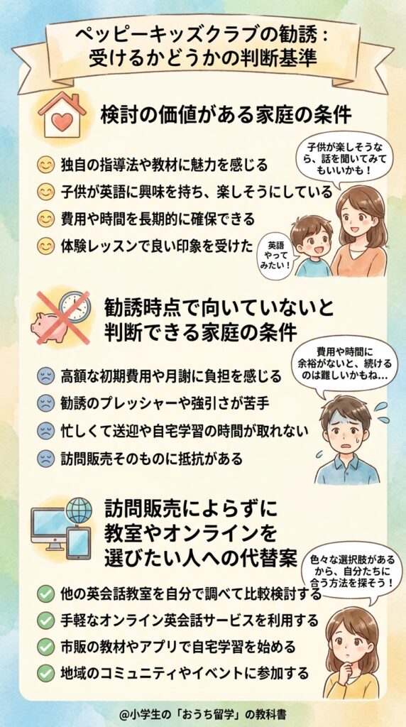ペッピーキッズクラブの勧誘を理由に見送るかどうかの判断基準