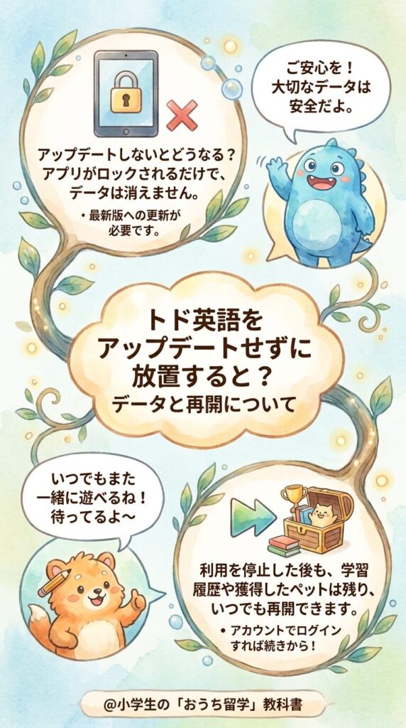 トド英語を更新しないまま放置するとどうなる？データと再開の話