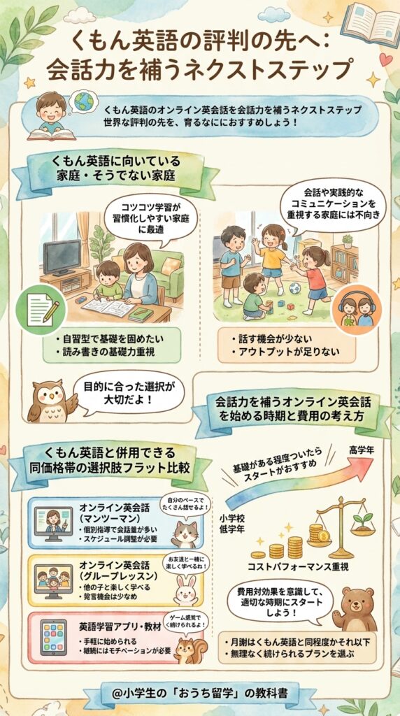 公文英語の評判の先へ|会話力を補う次の一手