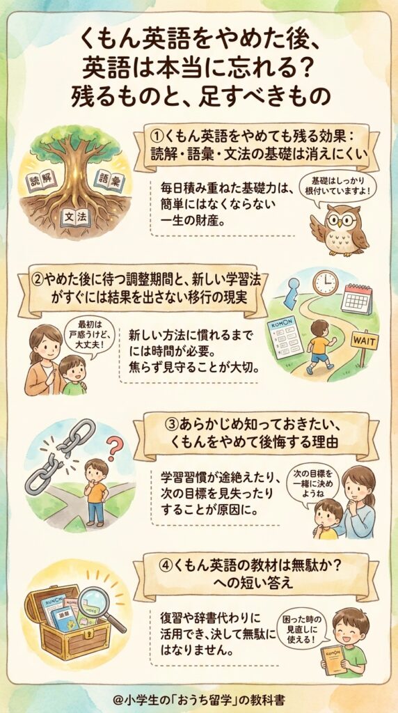 公文英語を辞めた後、英語は本当に忘れる?残るものと足すもの