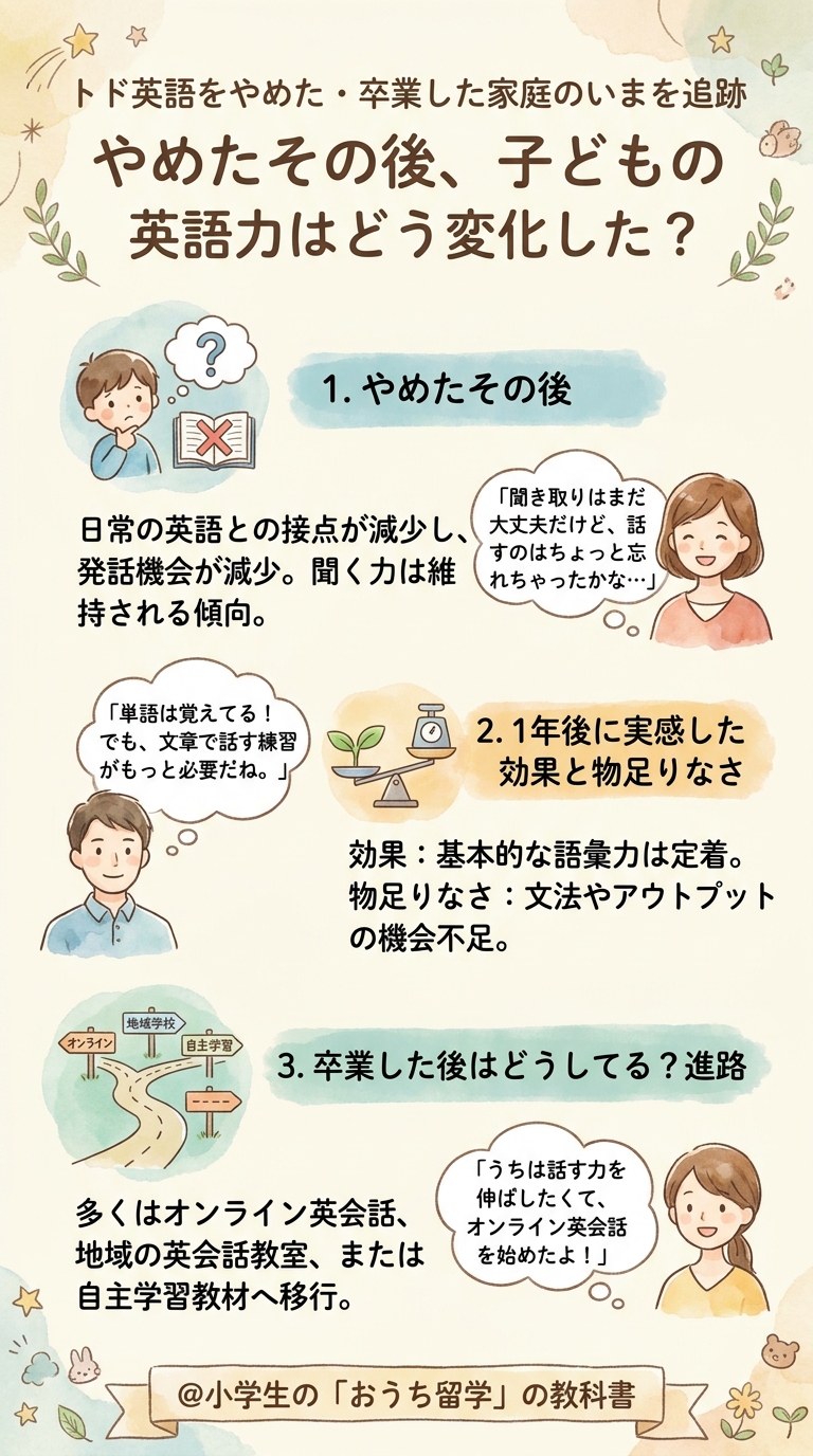 トド英語をやめた・卒業した家庭のいまを追跡