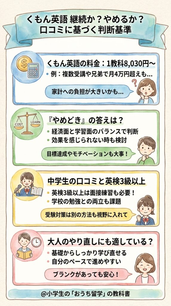 公文英語の評判をふまえた続ける・やめるの判断材料